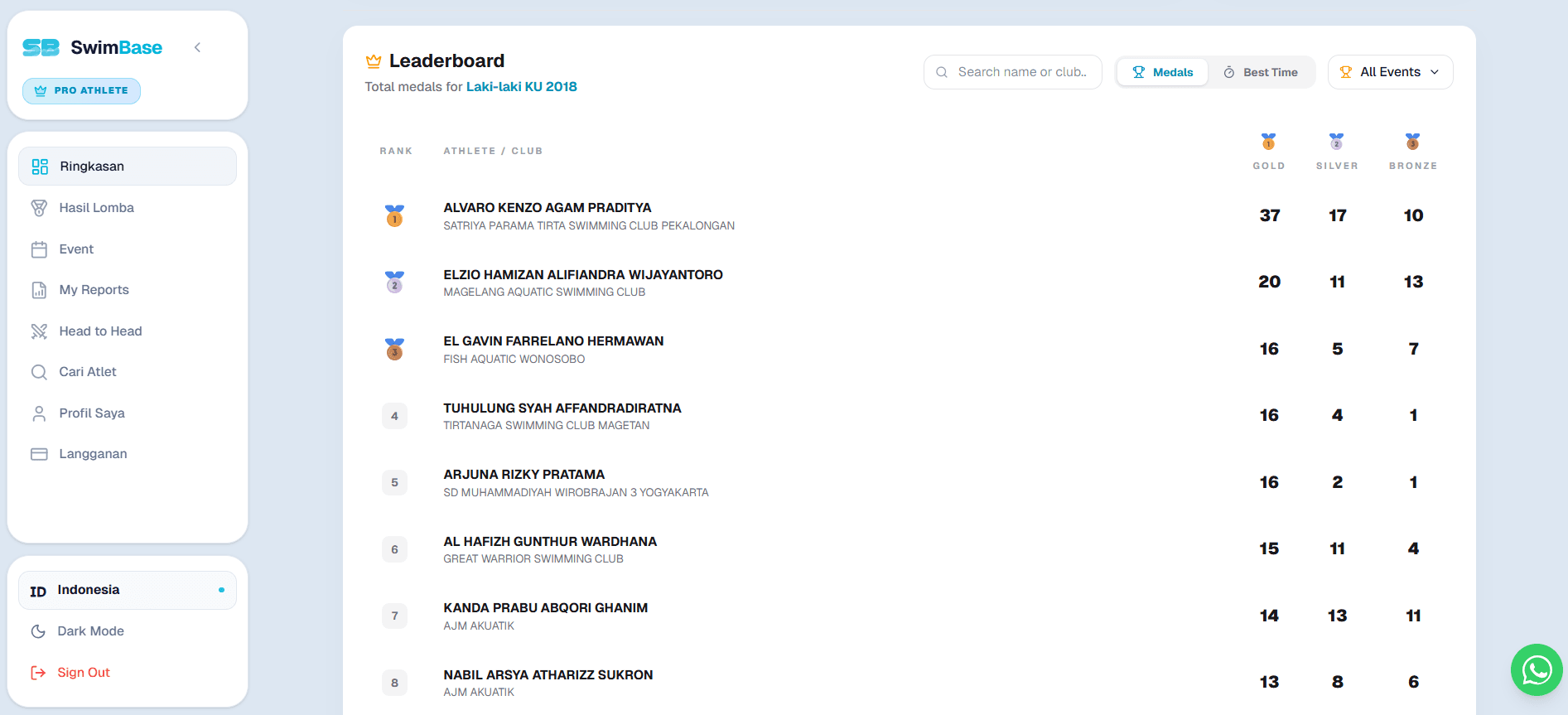 Ranking Nasional
